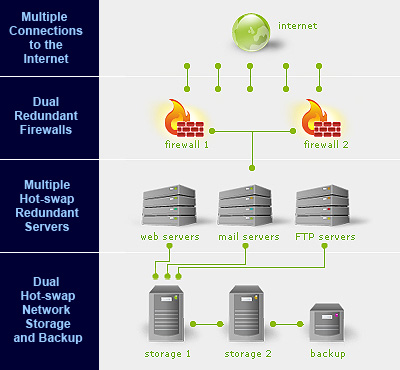 Hosting Infrastructure